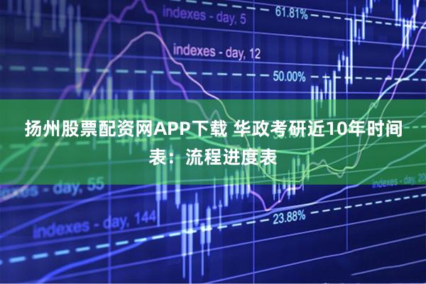 扬州股票配资网APP下载 华政考研近10年时间表：流程进度表